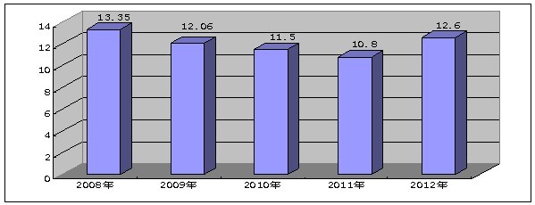 �Ї�(gu��)�z�a(ch��n)����r