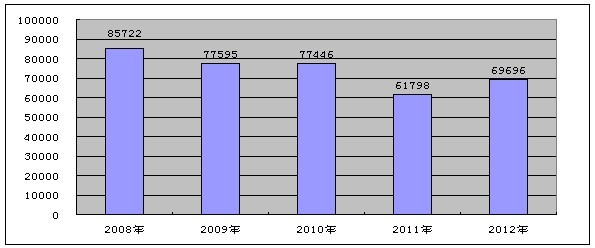 �Ї�(gu��)�I���a(ch��n)��