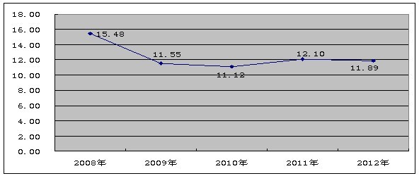 �Ї�(gu��)��z�I���b����